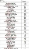 Resultat creterium tautavel 2024 22lr